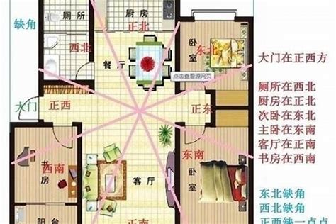 房子方位最好|住宅风水怎么看方位